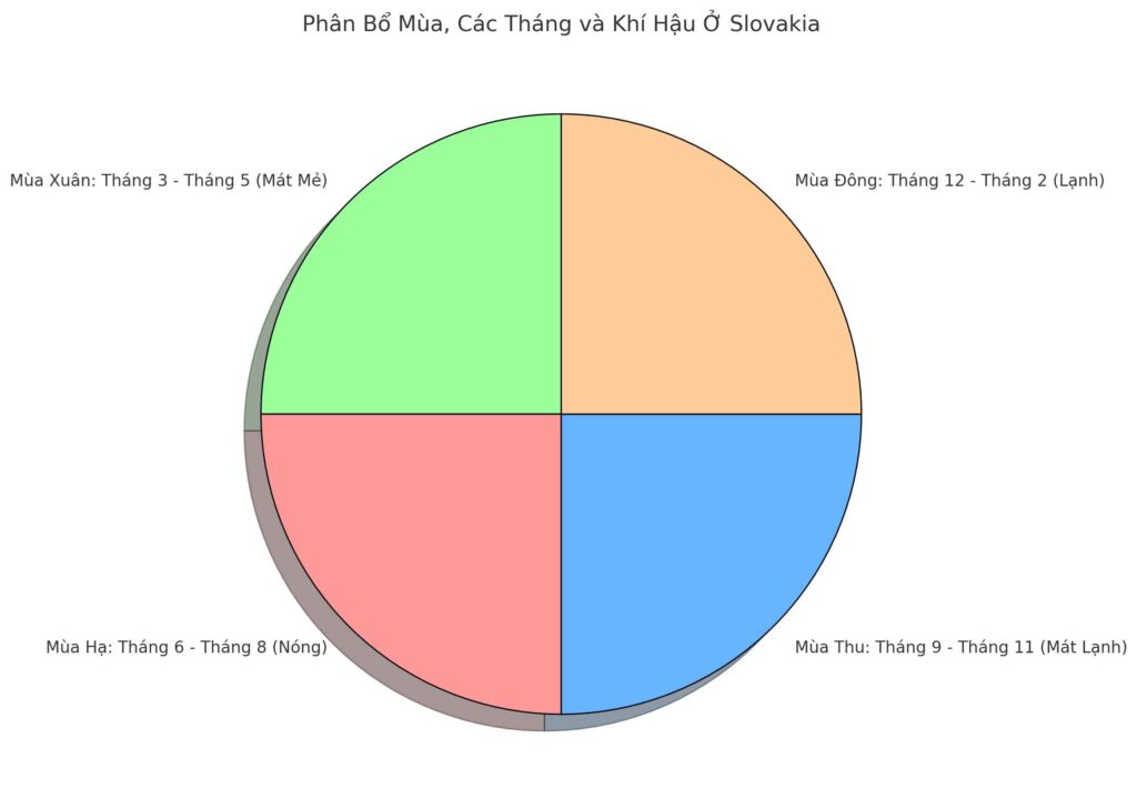 Tổng Quan Về Slovakia: Lịch Sử, Văn Hóa và Con Người khi-hau-slovakia