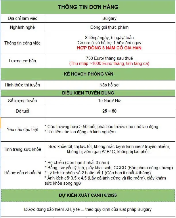 Các Chương Trình Đang Triển Khai (Update liên tục) bulgary