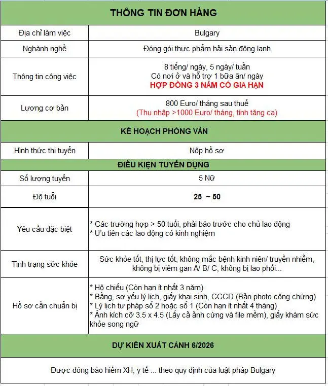 Các Chương Trình Đang Triển Khai (Update liên tục) bulgary1