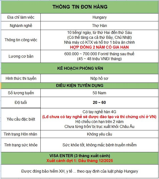 Các Chương Trình Đang Triển Khai (Update liên tục) Image 15